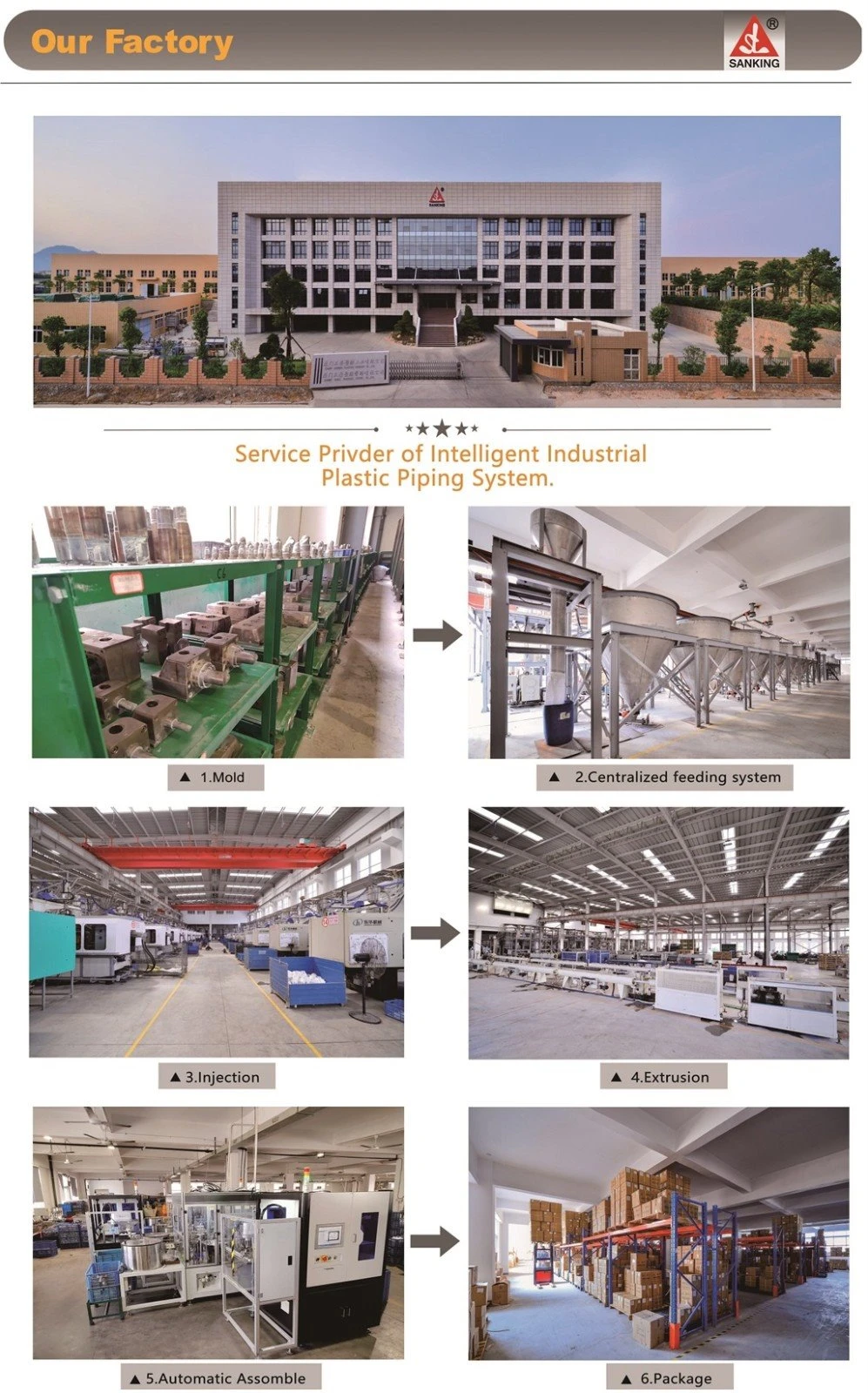 PVC Schedule 80 pipes production process PVC Schedule 80 pipes production process