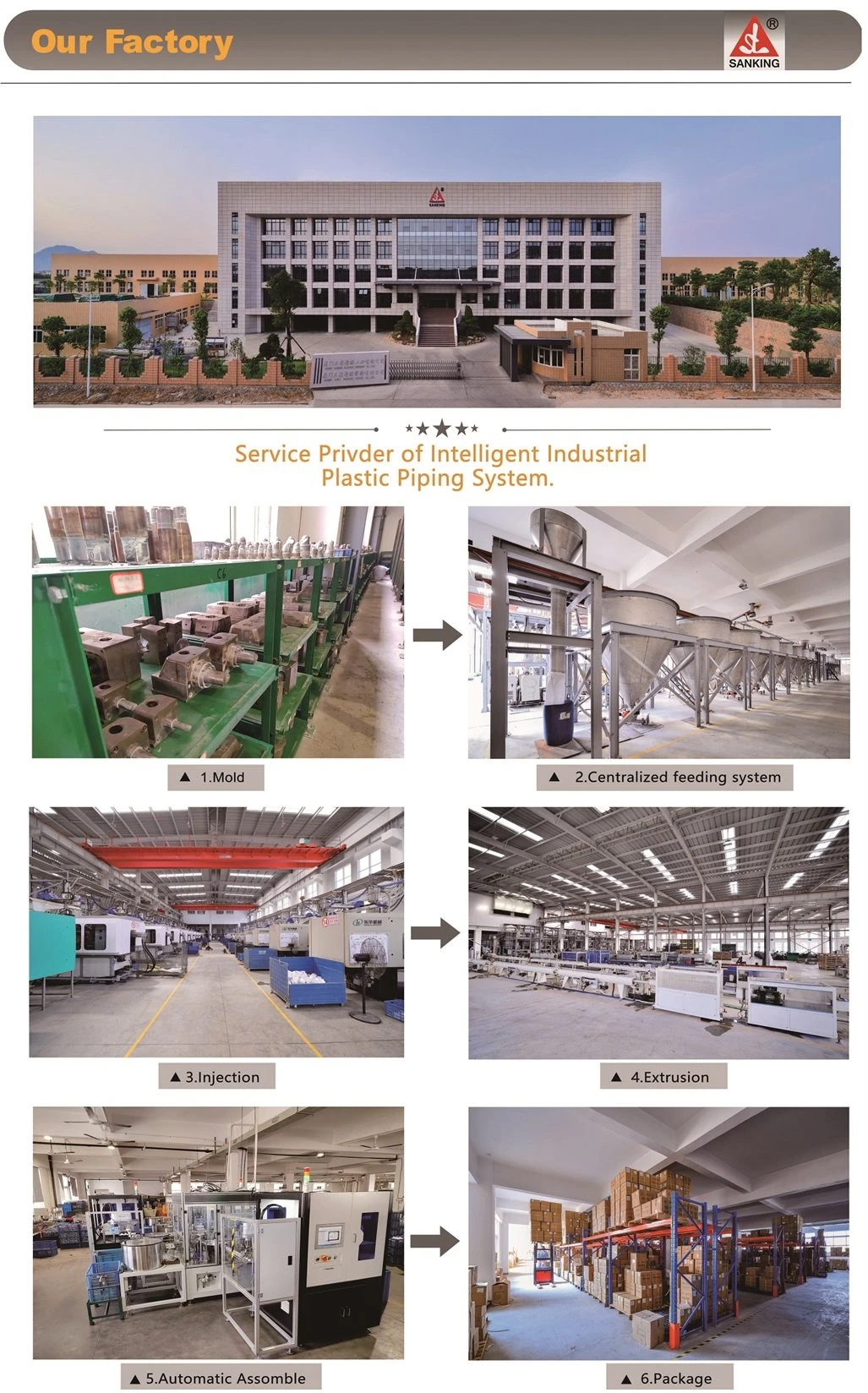 CPVC Van Stone Flange production process 2